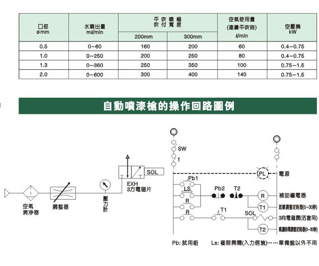 自動(dòng)噴槍參數(shù)圖